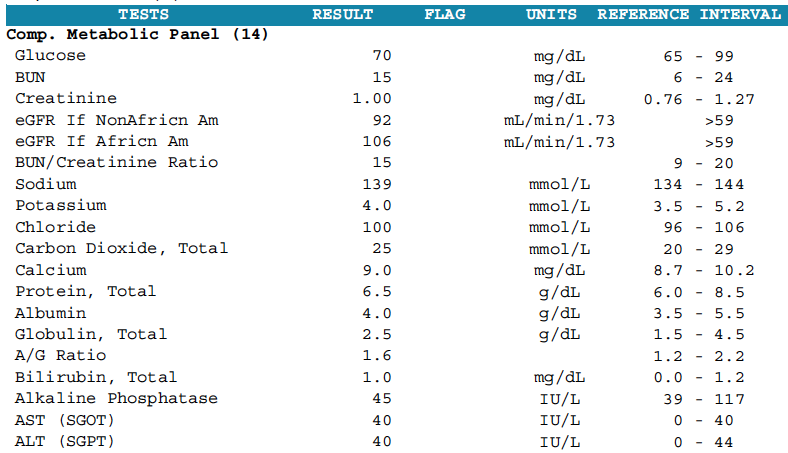 Optimal Levels Blood Test Sample Report