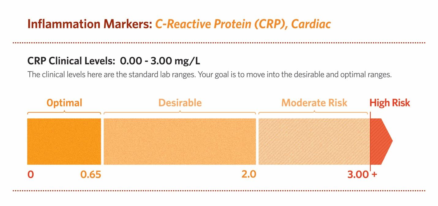 A Complete Overview of CBP Test: Purpose, Normal Ranges and Results.