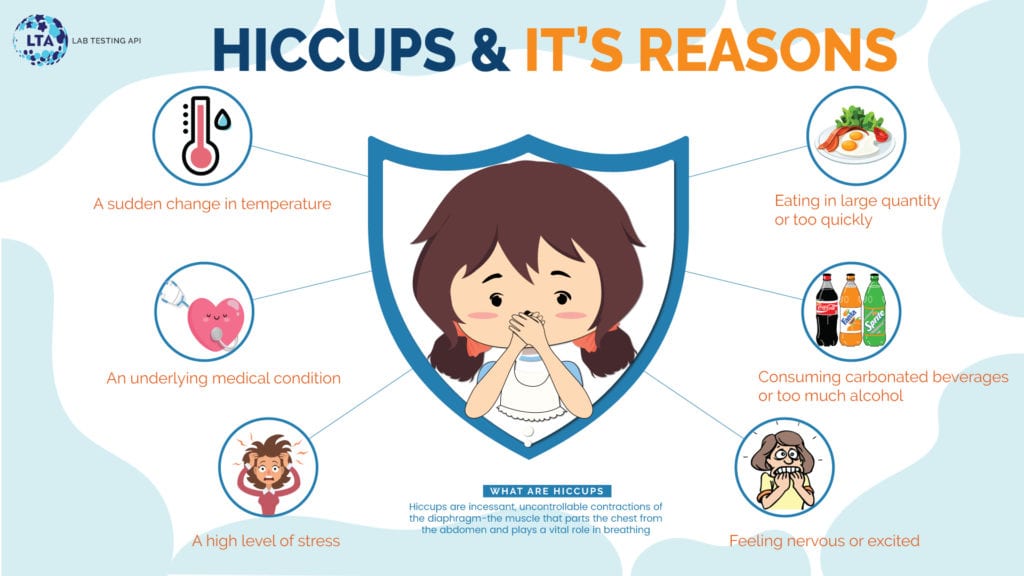Hiccups: The bizarre sounds escaping your mouth without warning