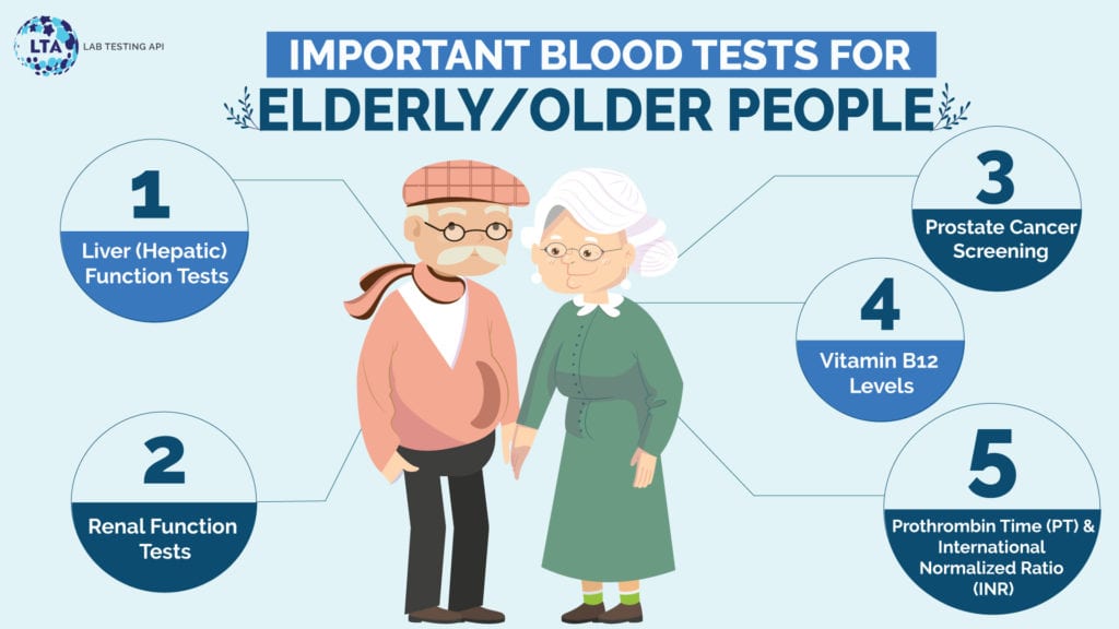 Blood Tests for Elderly/Older People (part 2)