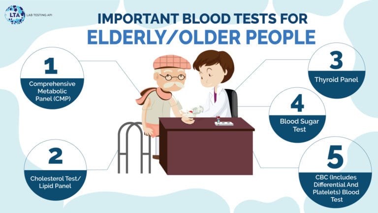 Blood Tests for Elderly/Older people (part-1)