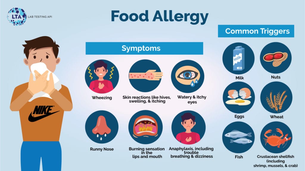 Food Allergy Causes Symptoms Diagnosis And Treatment Lab Testing API